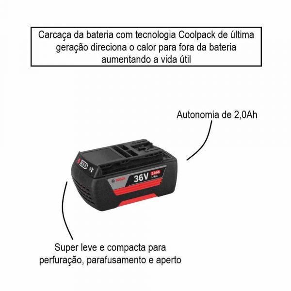 Bateria de Íons de Lítio Bosch GBA 36V 2,0Ah