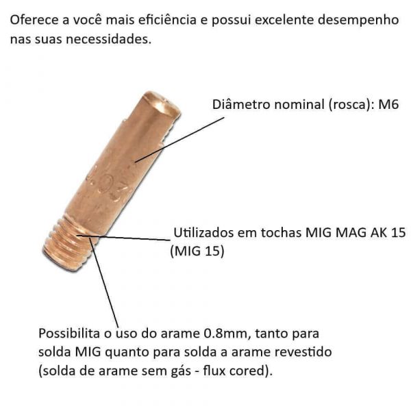 Bico De Contato Tocha MIG-15 0.8 mm Tork