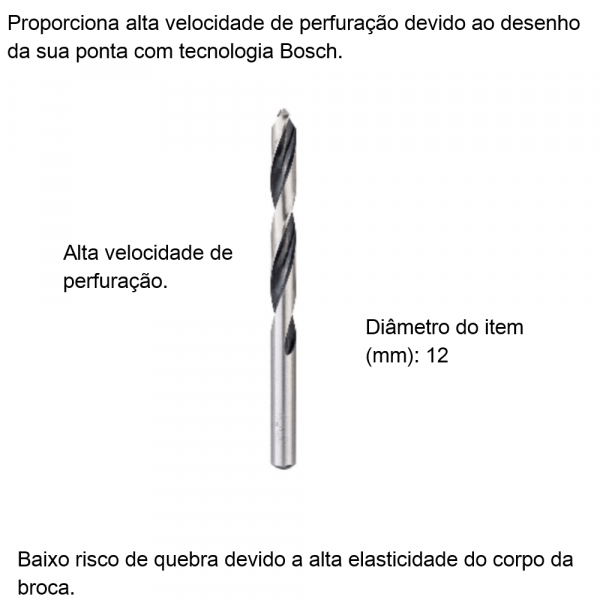 Broca para Metal Bosch Aço Rápido HSS-PointTeQ 13,0mm