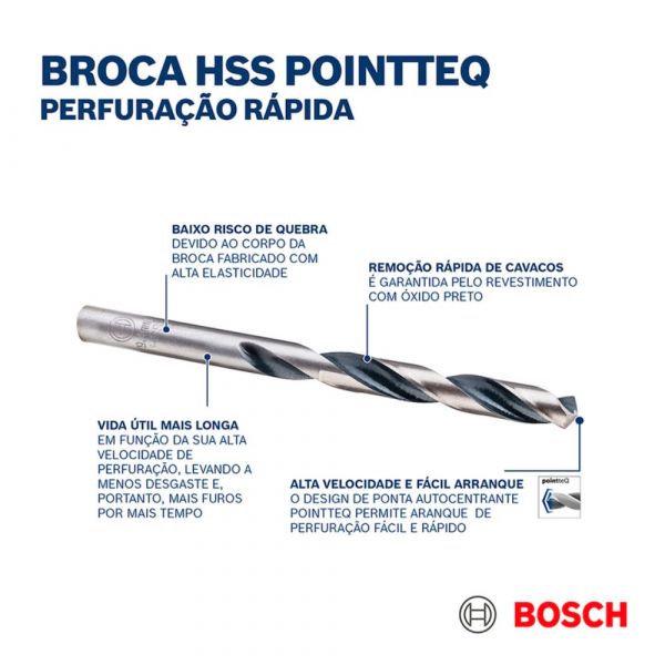 Broca para Metal Aço Rápido HSS-PointTeQ 14,0mm Bosch 