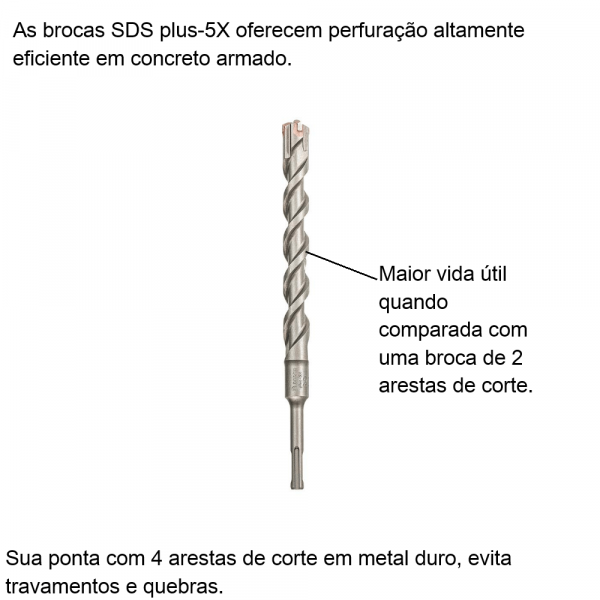 Broca Bosch SDS plus-5X para concreto Ø22 x 200 x 250 mm
