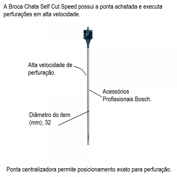 Broca Bosch Self Cut Speed para Madeira 32mm (encaixe 1/4
