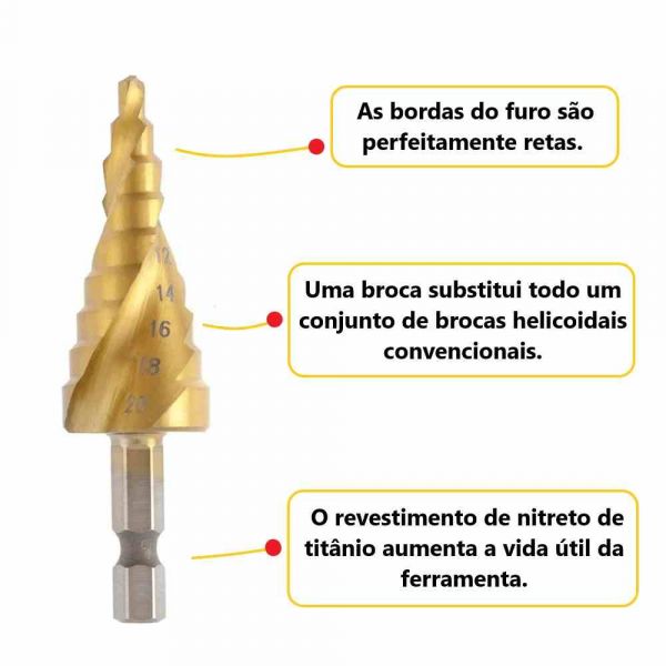 Broca Escalonada HSS 4 à 20 mm Mtx