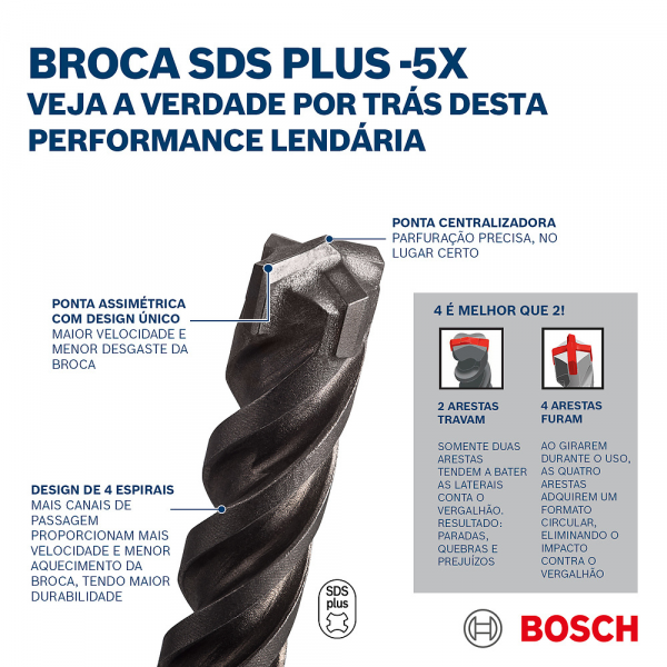 Broca para Concreto SDS Plus 5X 10 x 400 x 460mm Bosch