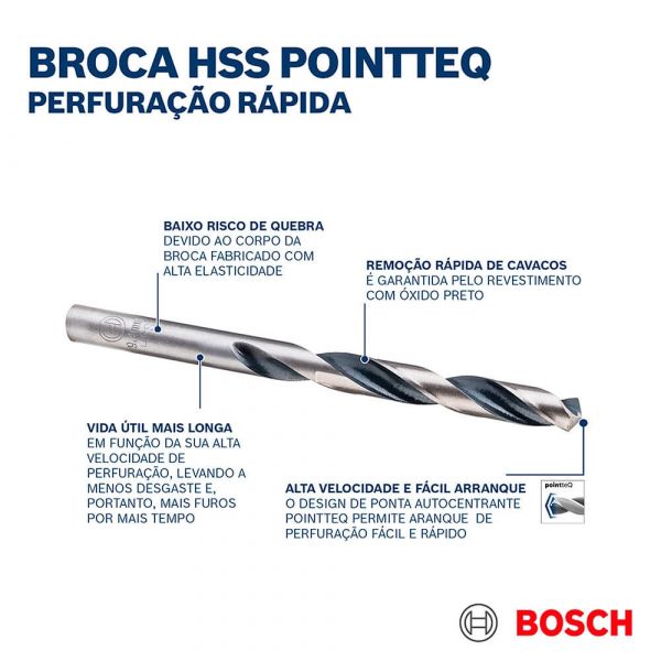 Broca para Metal Bosch Aço Rápido HSS-PointTeQ 11,5mm