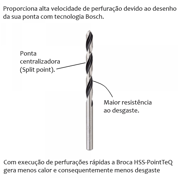 Broca para Metal Bosch Aço Rápido HSS-PointTeQ 7,0mm