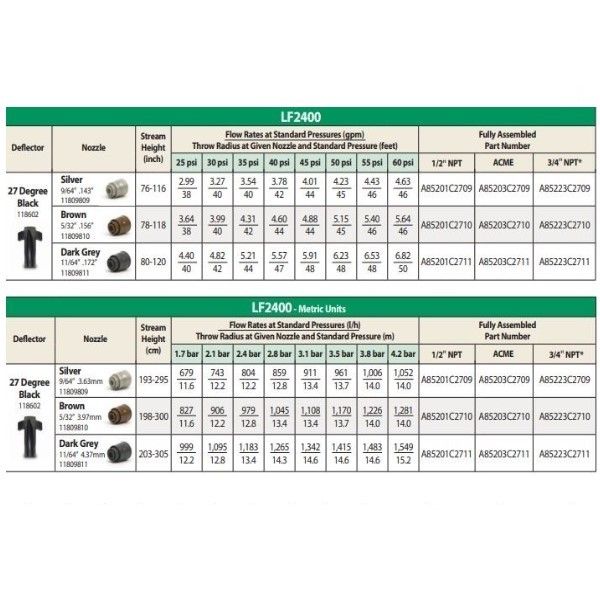 Aspersor Impacto LF2400 Para Irrigação RM ACME 23mm Rain Bird