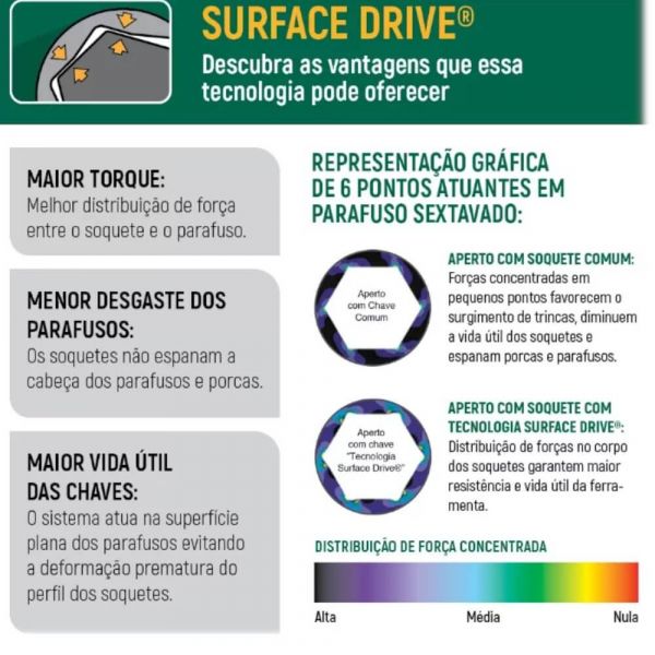 Chave Combinada Speedy 18mm com Catraca Sata