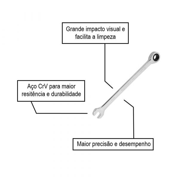 Chave Combinada Com Catraca 14mm Sata 