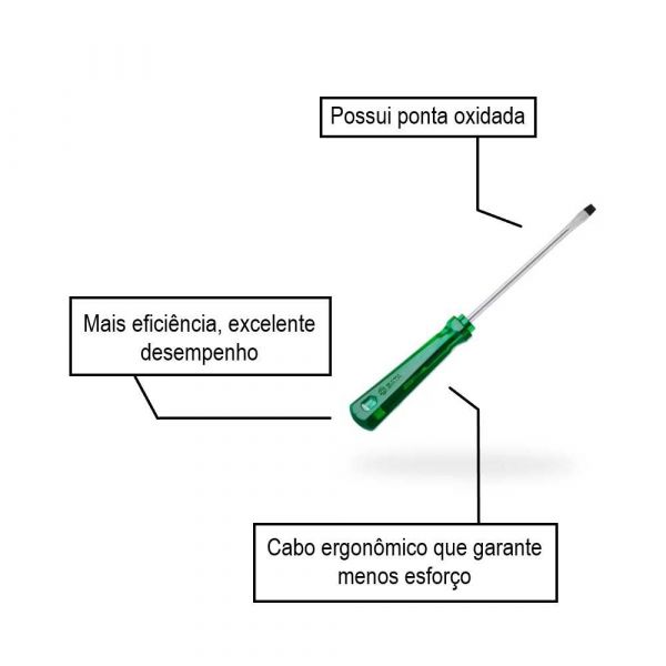 Chave De Fenda Sata PVC 1/8X2” Apex