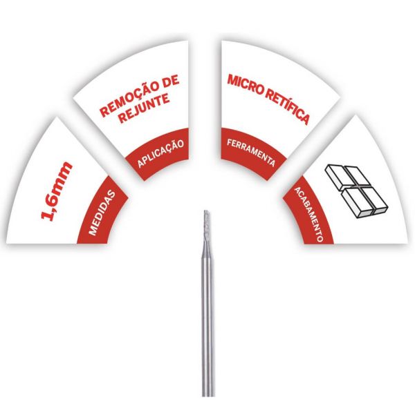 Dremel Broca Para Remover Rejunte De 1,6mm