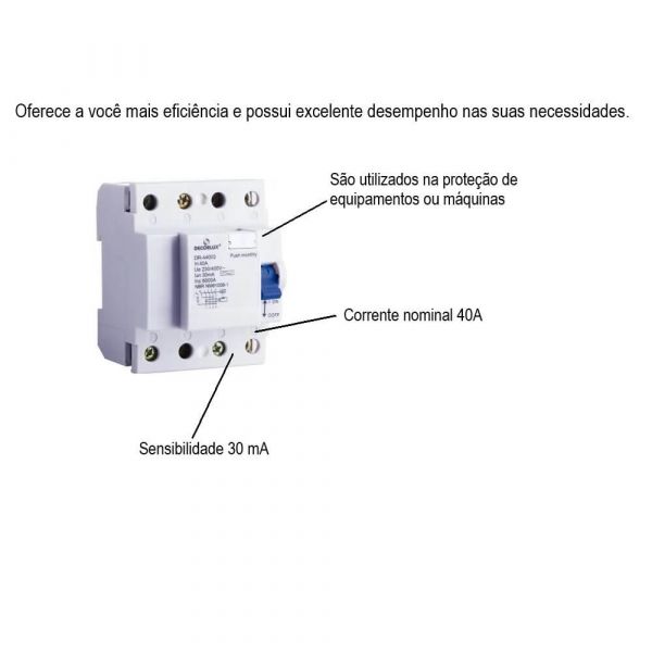 Interruptor Residual DR 30MA 40A 4P Decorlux