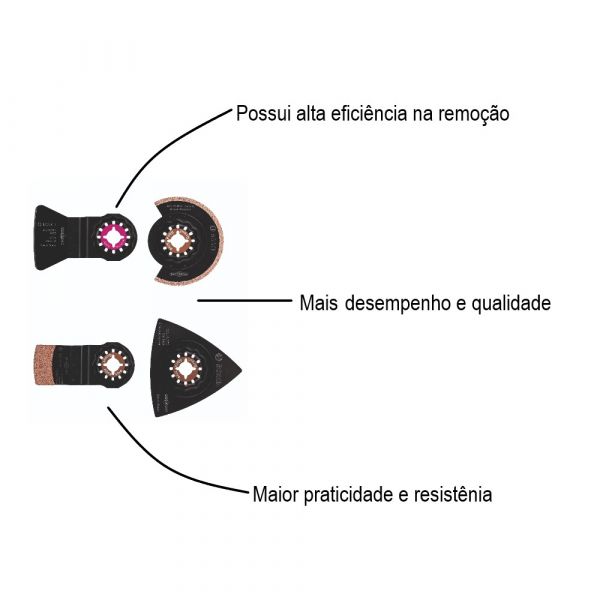 Jogo de acessórios para multicortadora Bosch para azulejos de juntas finas 4 peças