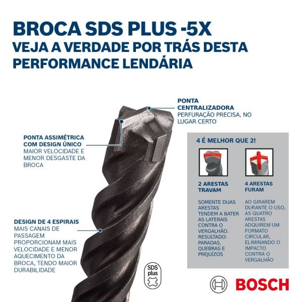 Broca SDS plus-5x para concreto 8x200x260mm Bosch